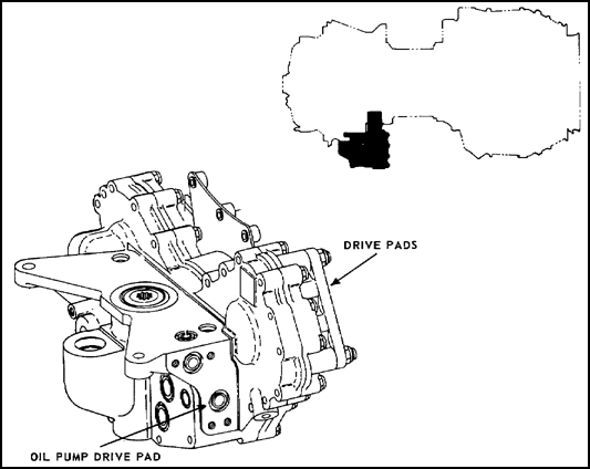 Accessory Drive Gearbox