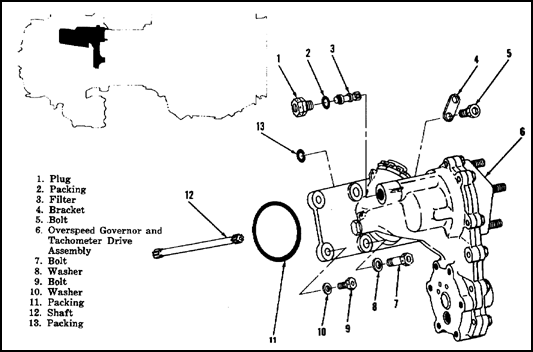 Overspeed Governor and Tachometer Drive Assembly