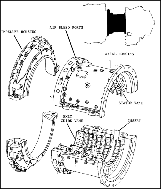 Compressor and Impeller Housing