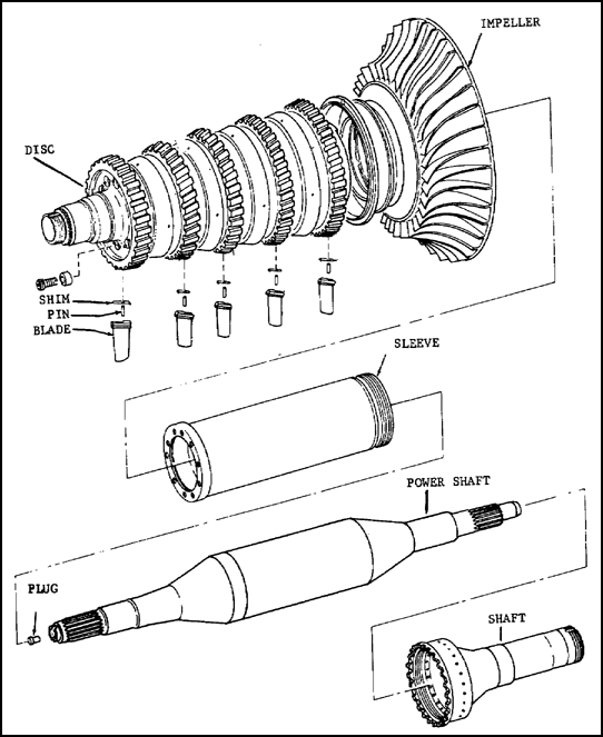 Compressor Rotor Assembly