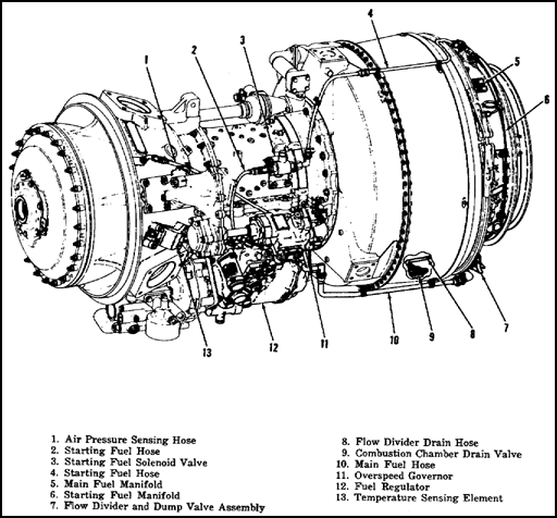 Fuel System Components