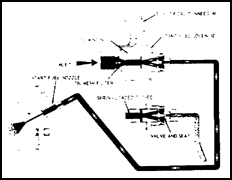 Starting Fuel Flow Sequence