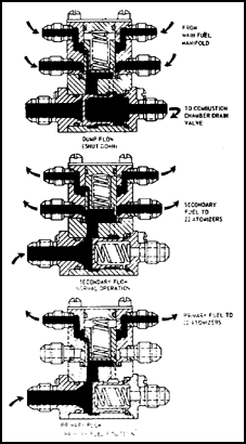 Fuel Flow Divider