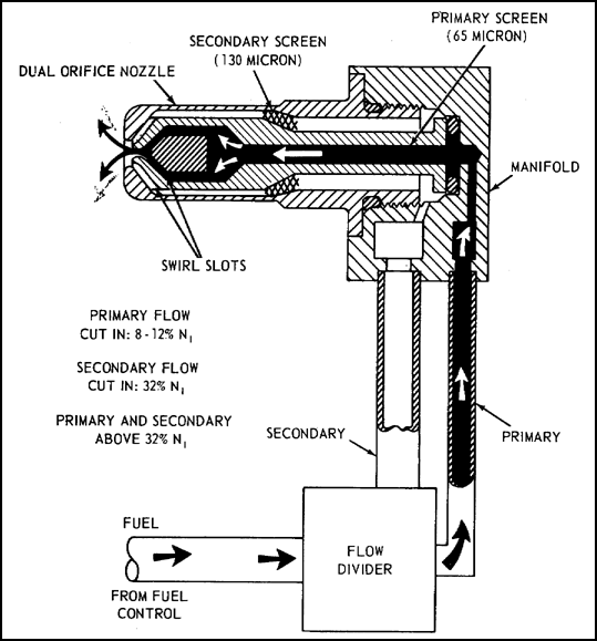 Fuel Atomizer