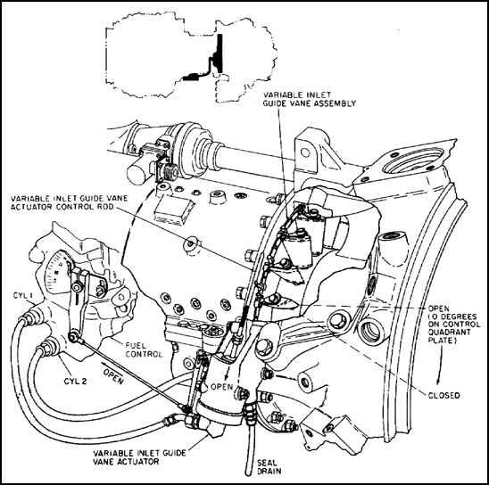 Variable Inlet Guide Vane System