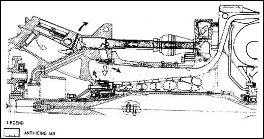 Anti-icing System Diagram