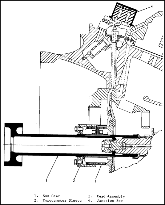 Torquemeter System (T53-L-701)