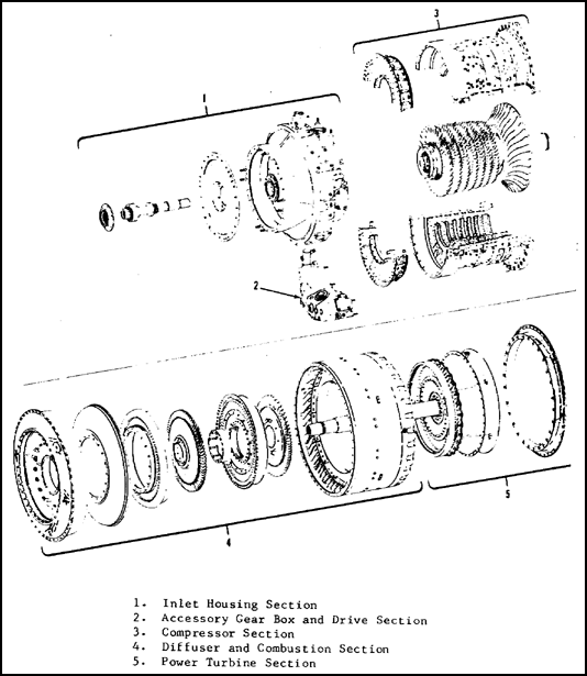 Exploded View of T55-L-11 A Engine