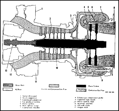 Engine T55-L-7 Series