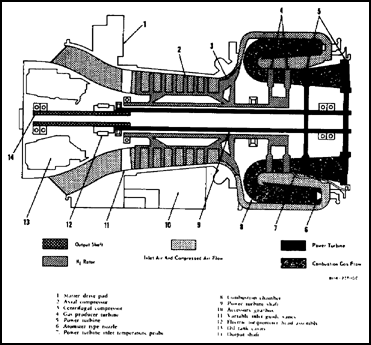 Engine T55-L-11  Series