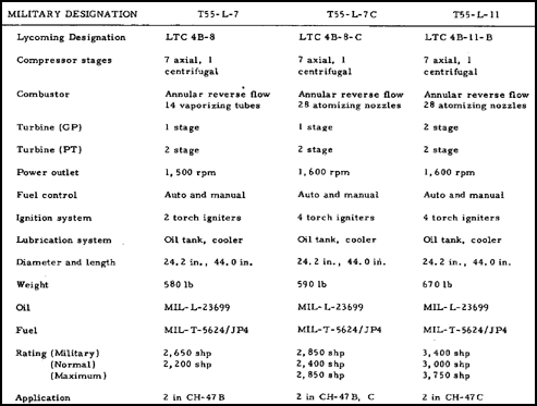 SPECIFICATION SUMMARY