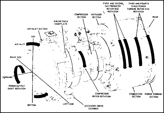 T55 Engine Directional References