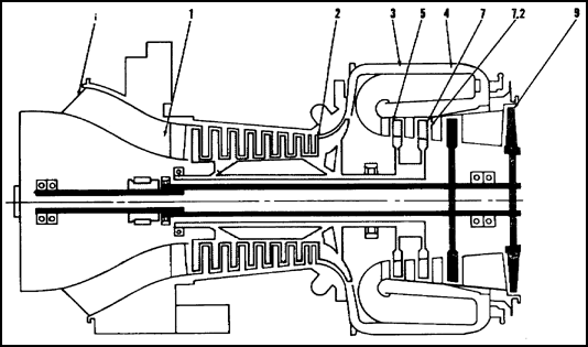 T55-L-11  Engine Stations
