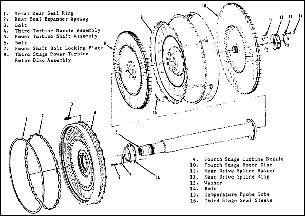 Power Turbine Assembly