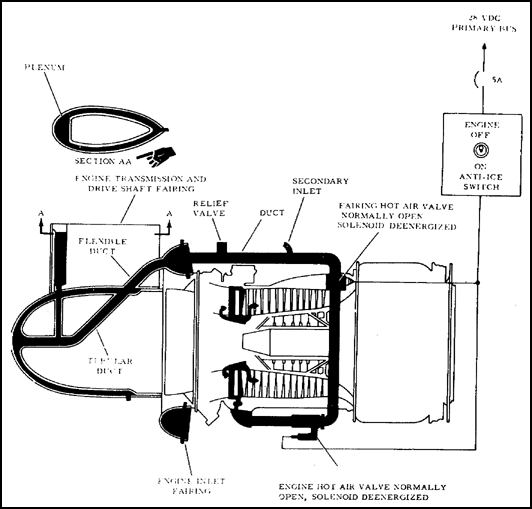 Hot-Air Anti-icing System