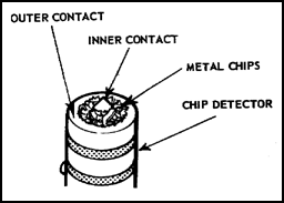 Chip detectors