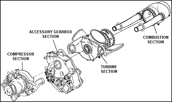 Sections of the T63 Engine