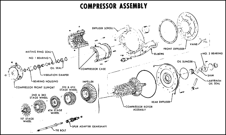 Compressor Assembly