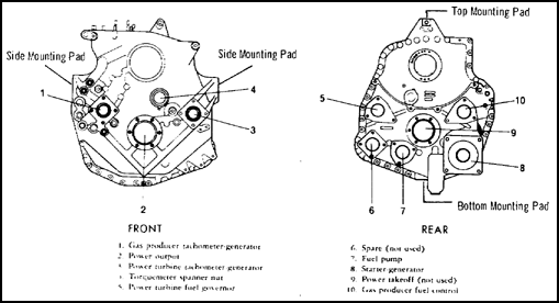 Accessory Gearbox Case
