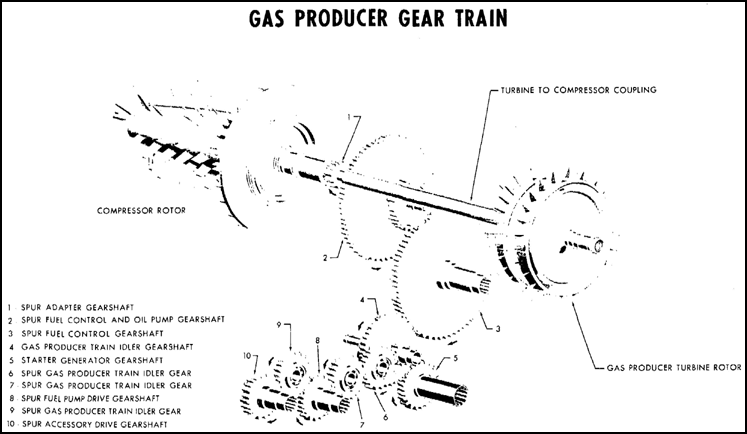 Gas Producer Gear Train