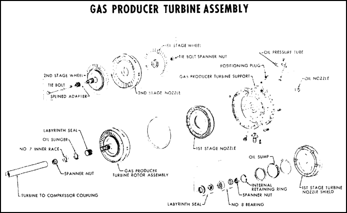 Gas Producer Turbine Assembly