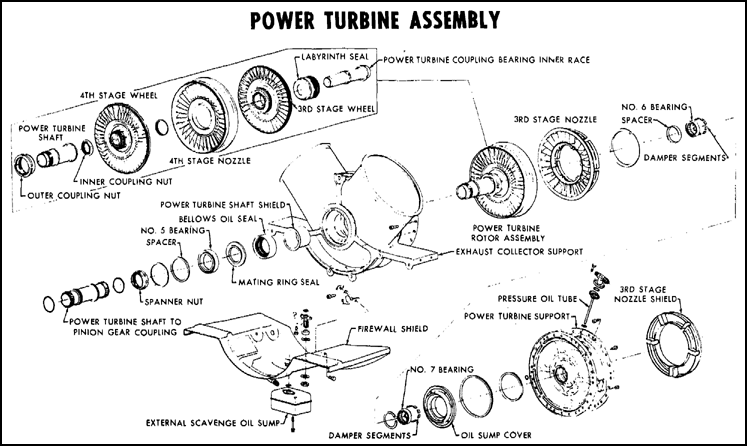 Power Turbine Assembly