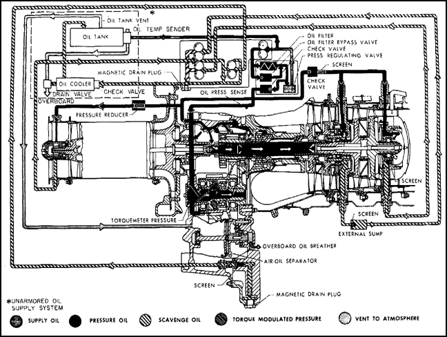 Engine Lubrication Schematic