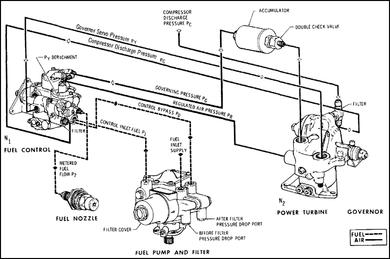 Fuel Control System