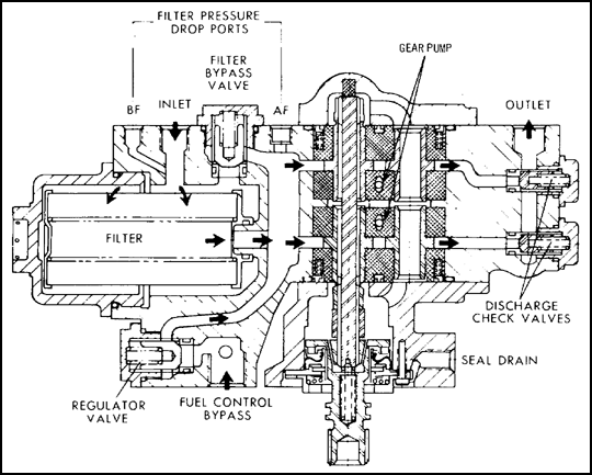 Fuel Pump and Filter Assembly