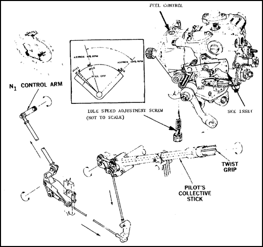 Fuel Control System