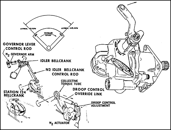 Power Turbine Governor Control System