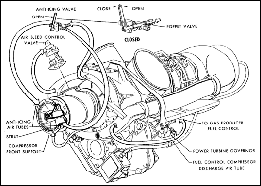 Air Bleed and Anti-Icing System