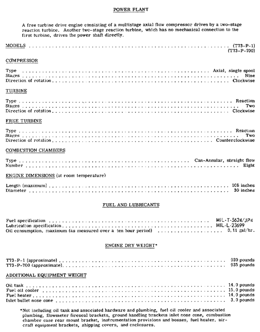 TABLE V. LEADING ENGINE PARTICULARS
