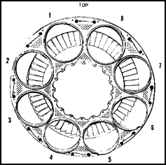 Combustion Chamber Outlet Duct and Combustor (Can) Positions
