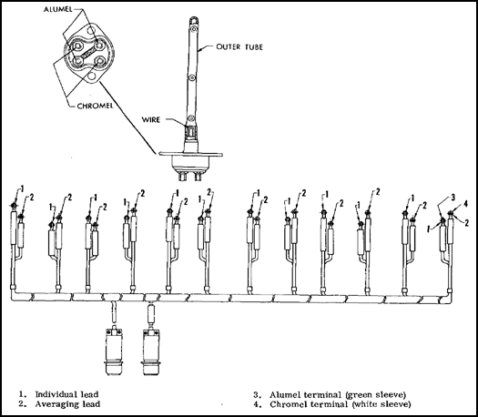 Dual-Junction Thermocouple and Harness