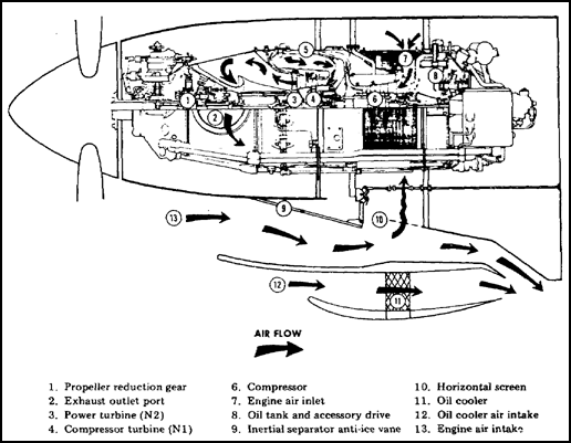 Airflow