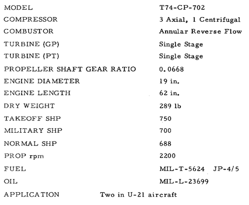 Specifications for the T74-CP-702 engines