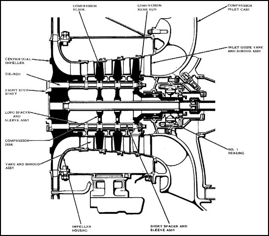 Compressor Assembly, -700