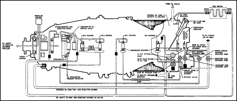 Engine Lubrication System Schematic, -702
