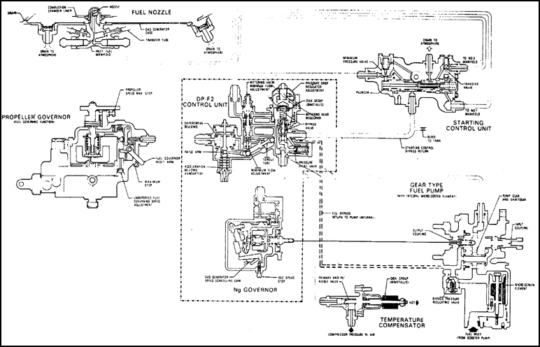 Engine Fuel System, -702