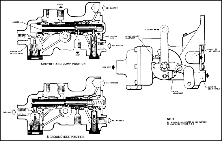 Starting Control Fuel Flow, -702