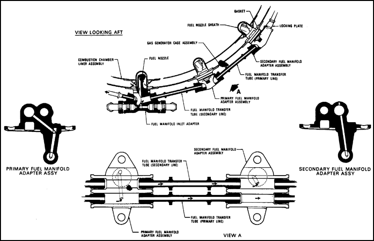 Fuel Manifold Assembly, -702