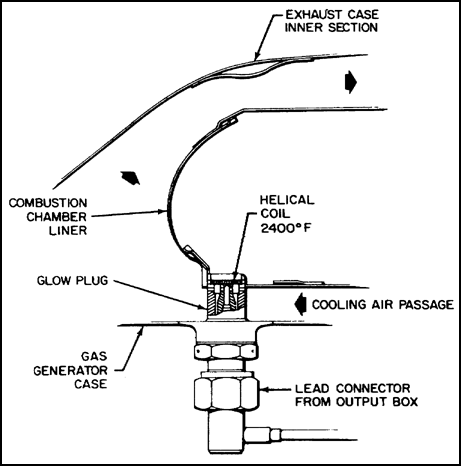 Glow Plug