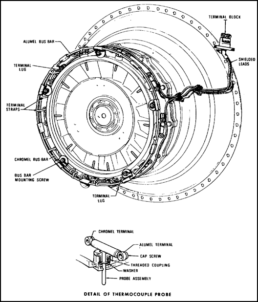 Interturbine Temperature Thermocouple Assembly, -700