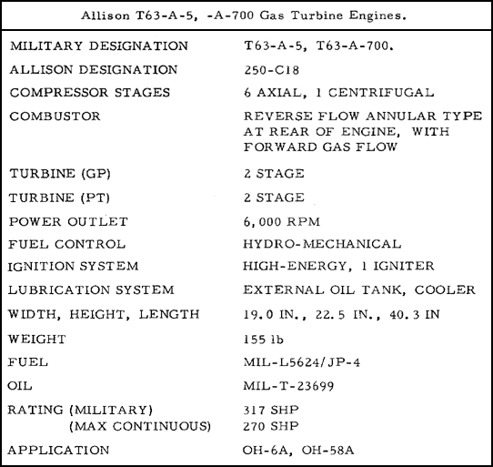 ALLISON T63 SPECIFICATIONS