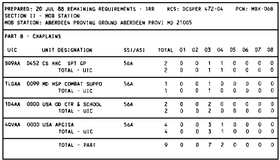 Figure 2-1. Remaining Requirements - IRR (TO MILPERCEN) (DCSPER 472-02)
