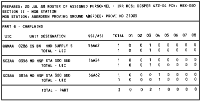 Figure 2-2. Section II - Roster of Assigned Personnel - IRR (DCSPER 472-04)