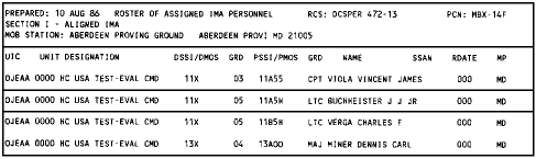 Figure 2-9. Roster of Assigned IMA Personnel.