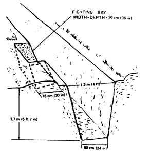 Figure 2-2.  Standard trench with fighting bay
