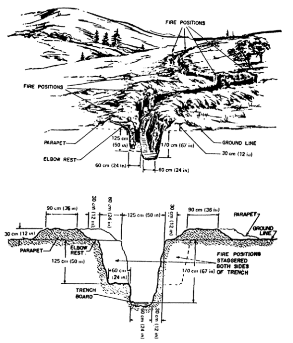Figure 2-3.  Standard trench with fighting step